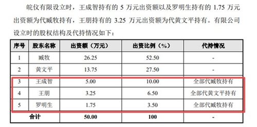 保健品做账算什么费用，开保健品公司怎么起步