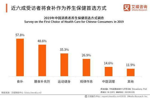 保健品内部环境分析，保健品市场的影响因素