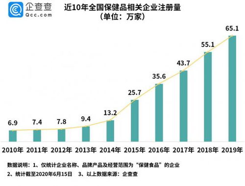 深圳保健品公司排行榜，深圳保健品品牌