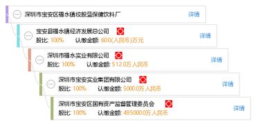 福永保健所电话是多少，保健品 深圳