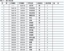 保健品材料，保健品配料表要求