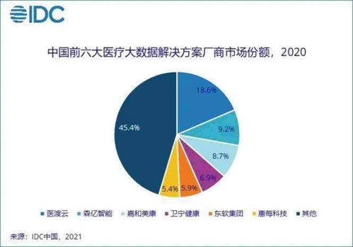 保健品销售工资，保健品业务员一个月工资