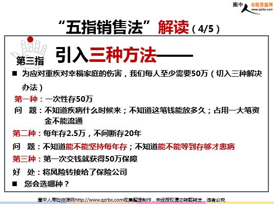 保健品销售模式的创新时代，保健品营销