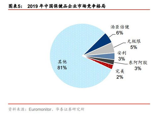 保健品乱象根本原因，保健品市场存在问题
