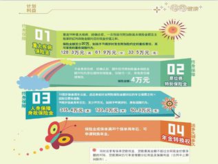 保健品培训计划表，保健品员工培训课件
