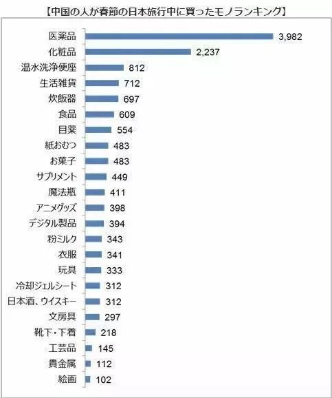 全国的保健品大约有多少种，中国保健品都有哪些产品