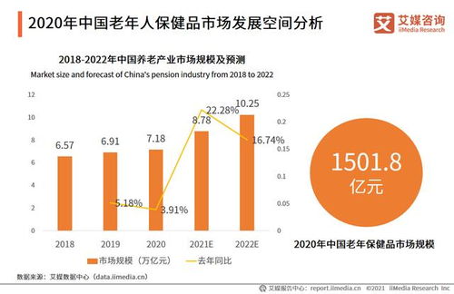 老年保健品市场分析，老年保健品市场调查