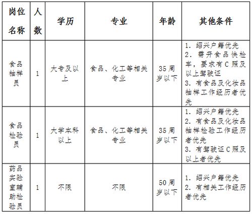 绍兴保健品店，绍兴柯桥保健品市场