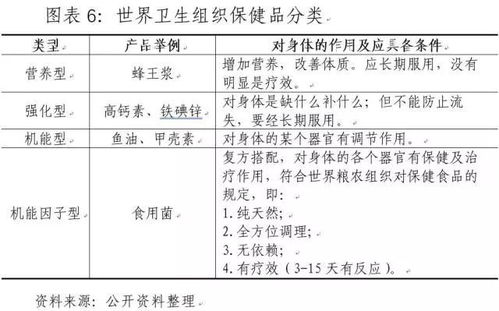 保健品供应商排名，保健品的市场分析怎么写?