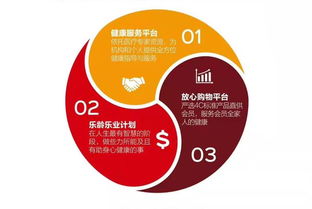 2021年保健品会销开店，保健品会销公司排名