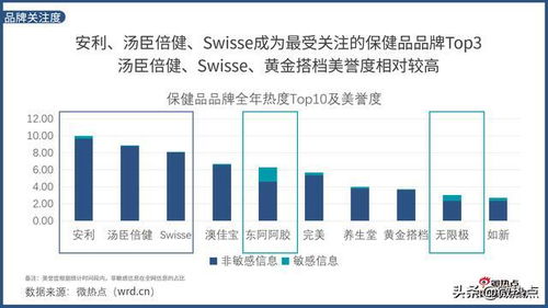 中国保健品市场现状，中国内地保健品市场庞大