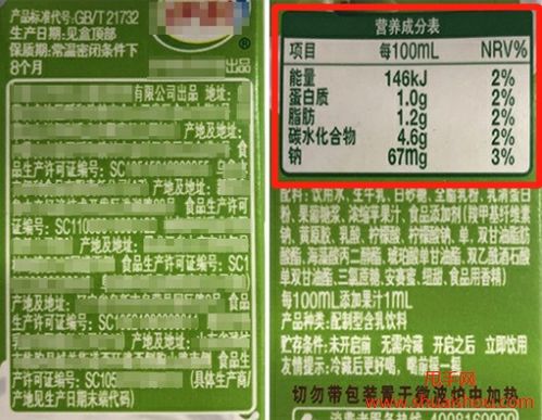 保健品成分表，保健品有效成分