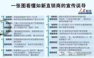 传销保健品排行名单图片，十大传销保健品